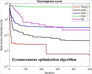 بررسی الگوریتم بهینه‌سازی تیرانوسوروس (دایناسور گوشت‌خوار)